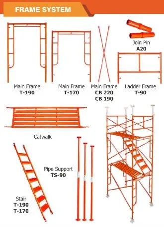 Set lengkap Frame System scaffolding
